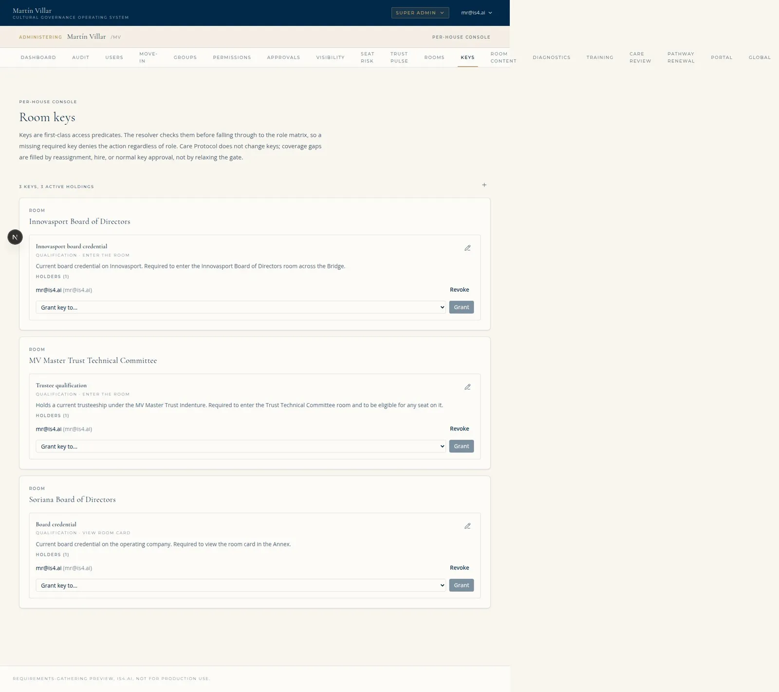 The Room Keys admin (/admin/keys): each room's keys with kind and requirement, current holders, and Grant / Revoke