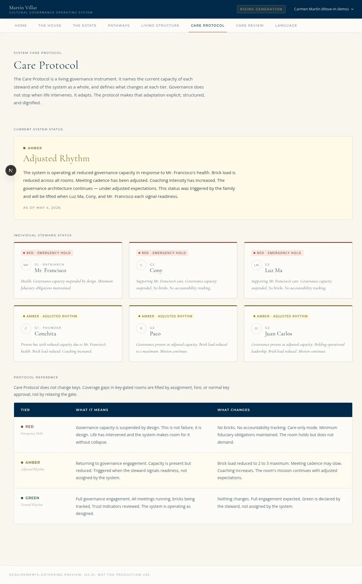 The Care Protocol page: current system state, the four protected priorities, and protocol reference