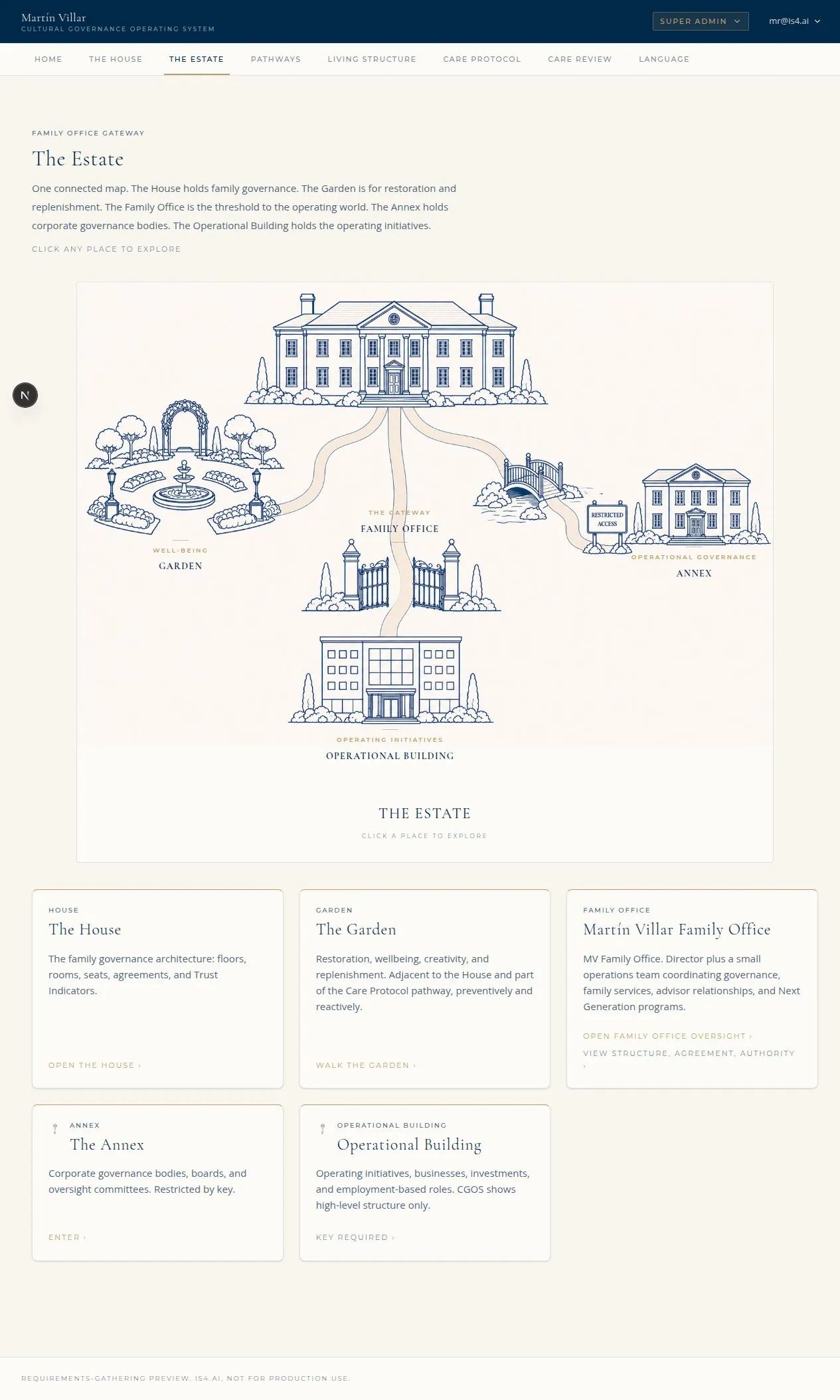The Estate map: the House, Garden, Bridge, Annex, and Operational Building