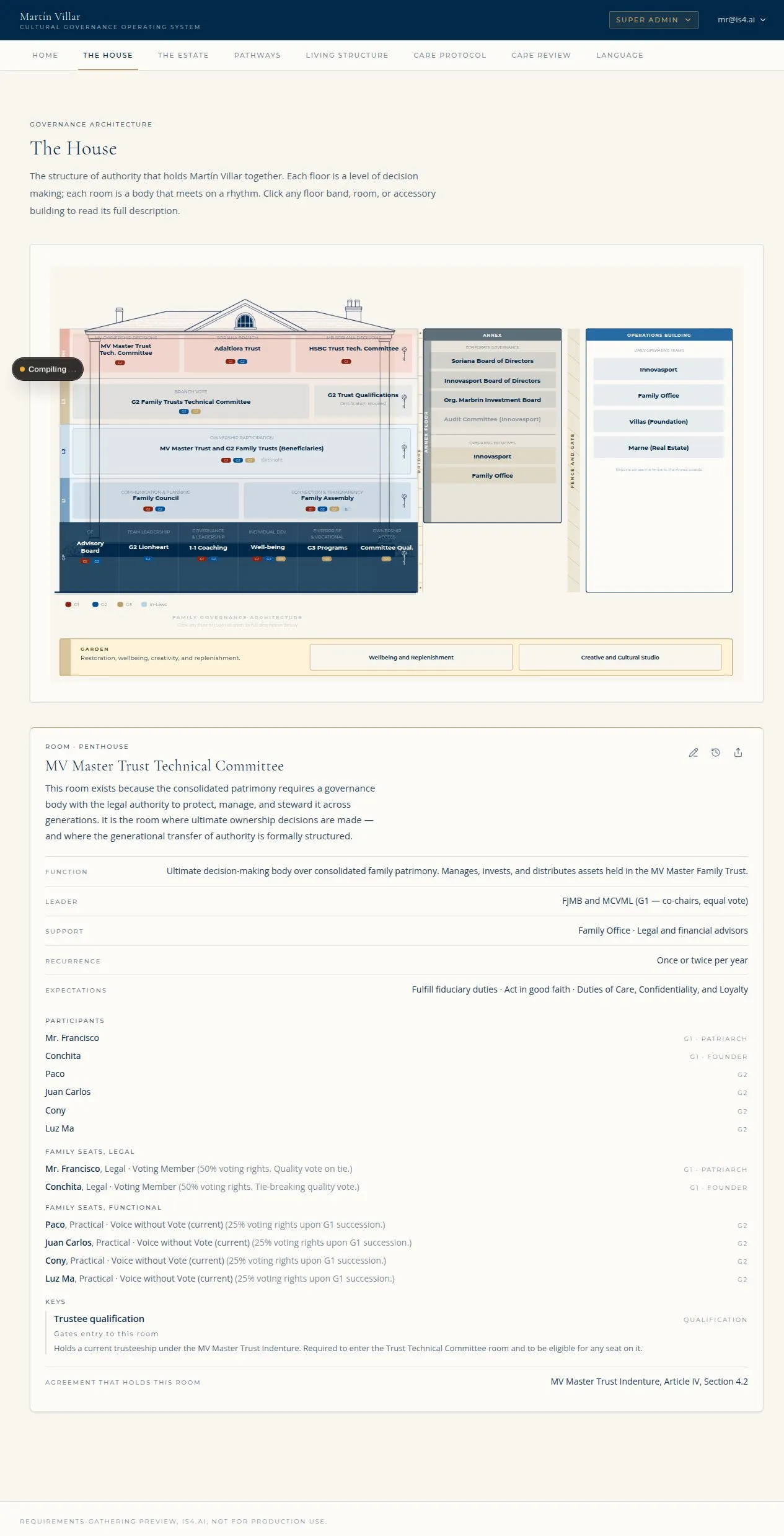 A Room Card (Room Page) with the body fields, seats, pills, and Trust Indicators